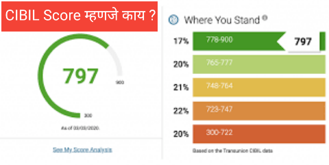CIBIL Score खराब असेल तर तो कसा सुधारू शकता, जाणून घ्या